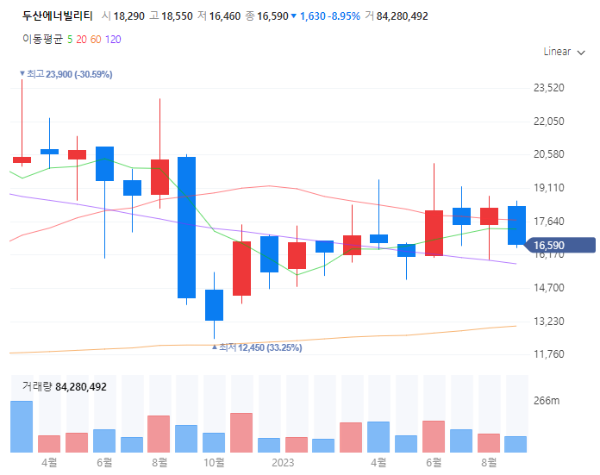 핵융합에너지관련주대장주수혜주TOP5_두산에너빌리티