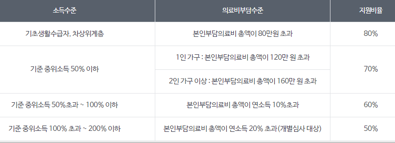 지원대상