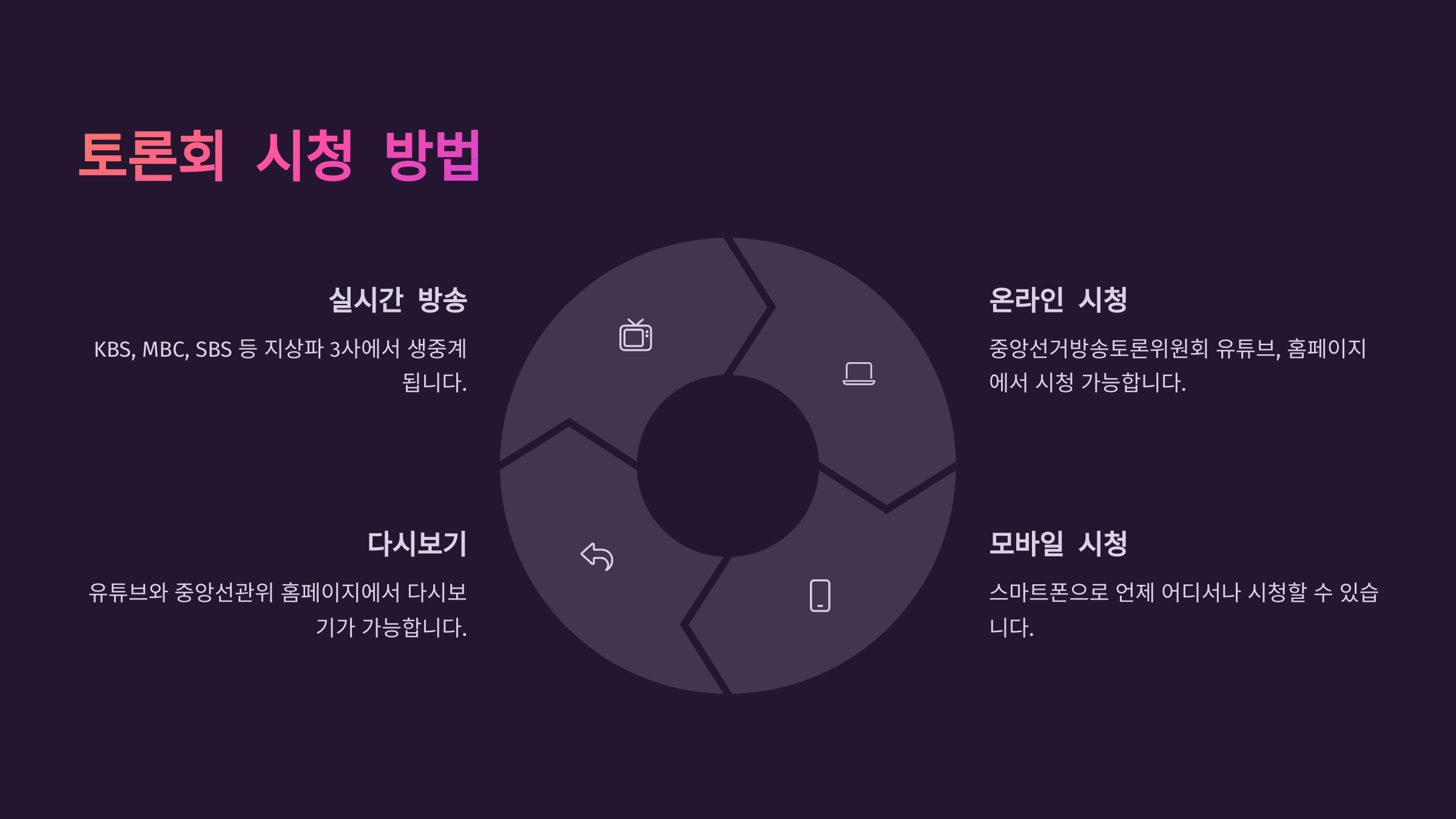 2025 대선 후보 토론회 일정·중계·시청 방법 총정리