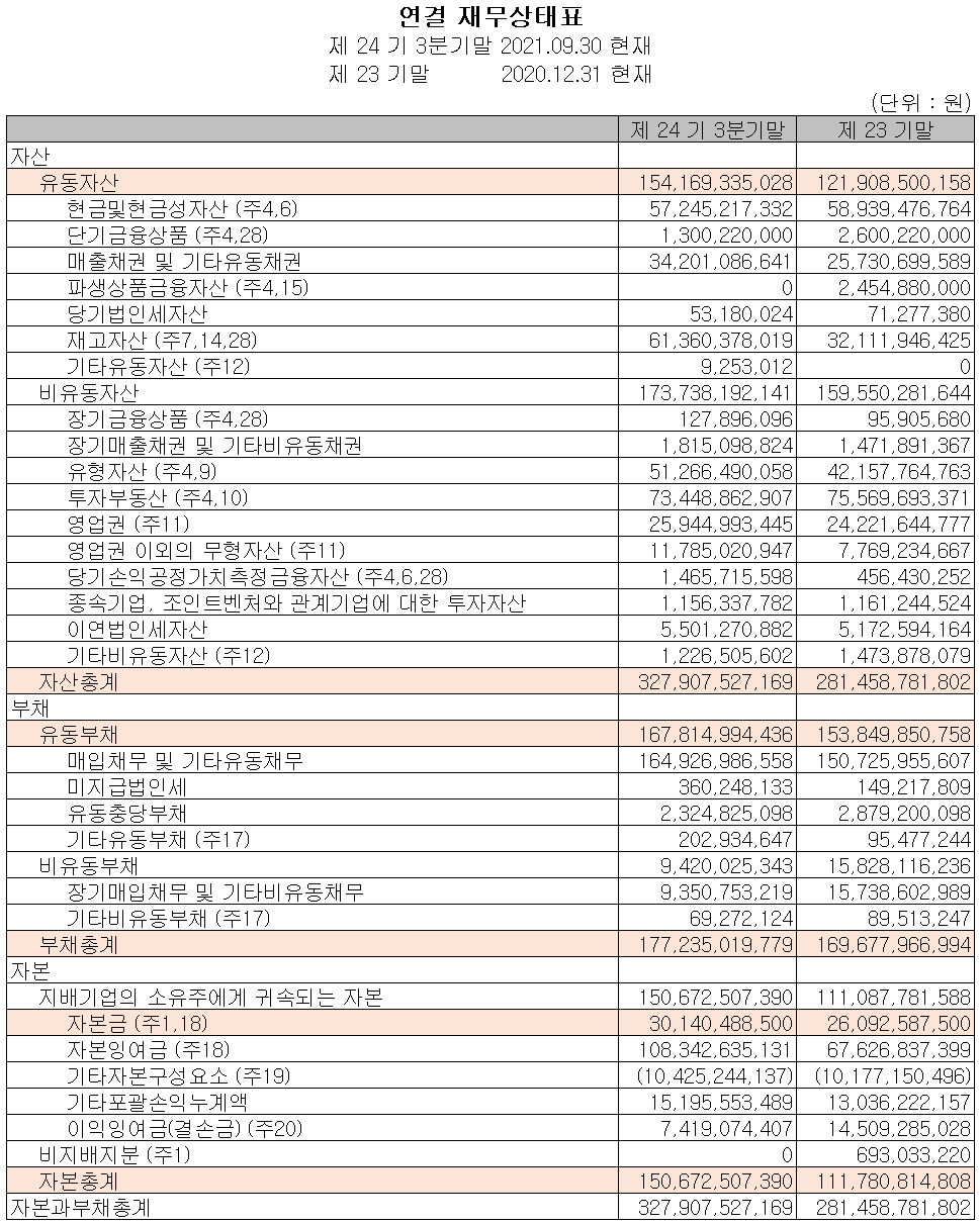 (주)쏠리드 재무상태표