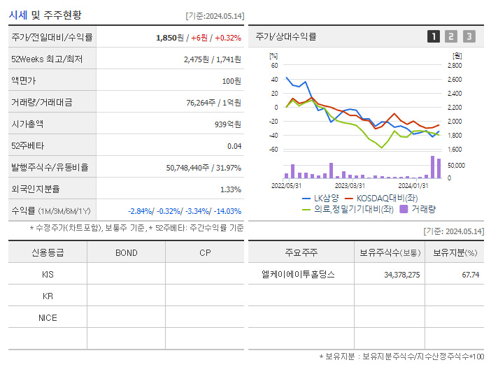 삼양옵틱스_기업개요