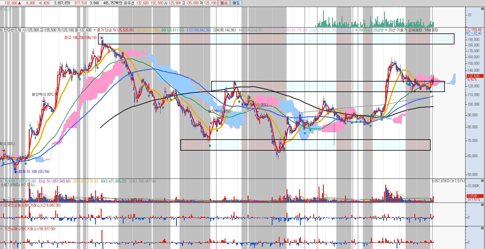현재 일봉차트 251227
