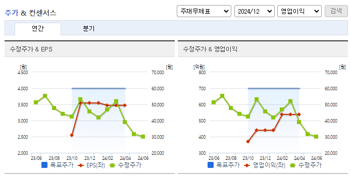 프로텍_컨센서스