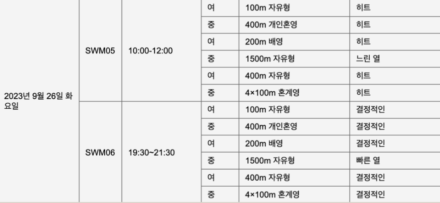 항저우 아시안 게임 야구 선수명단과 일정 조편성 그리고 방송국 중계진들