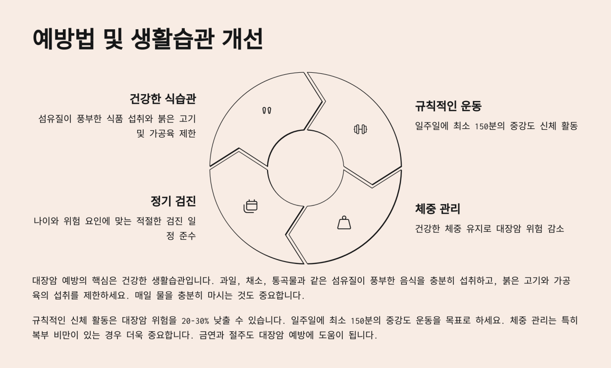 대장암 초기증상 6