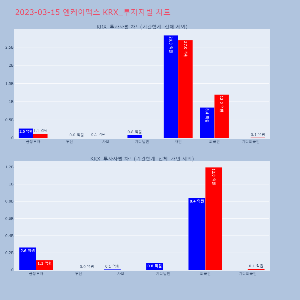 엔케이맥스_KRX_투자자별_차트