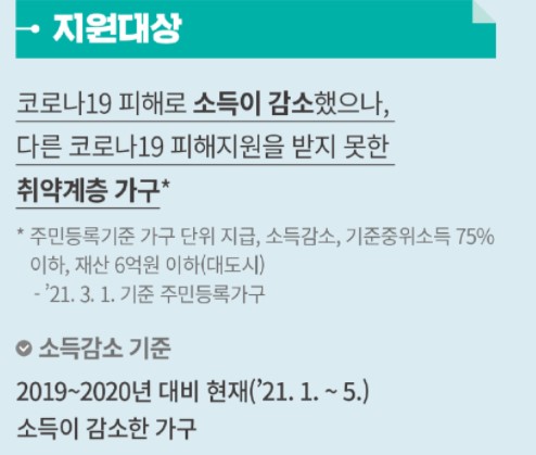 한시적생계비지원대상조회