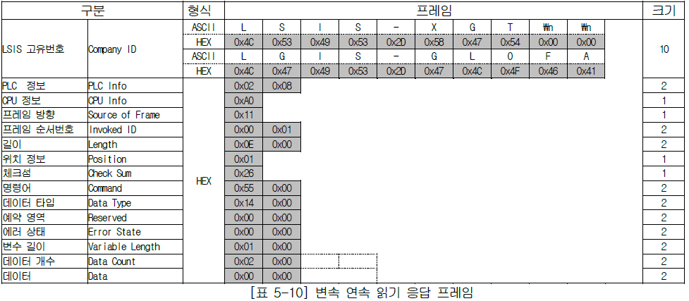 XBL-EMTA 사용설명서 - 제 5 장 서비스 별 프로토콜 - 5.2 XGT 전용 프로토콜 - 5.2.6 프레임의 예 XBL-EMTA 사용설명서 - 제 5 장 서비스 별 프로토콜 - 5.2 XGT 전용 프로토콜 - 5.2.6 프레임의 예