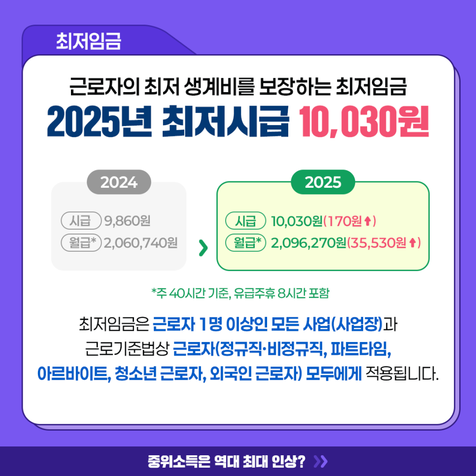 2025년 달라지는 것들 1편 최저임금