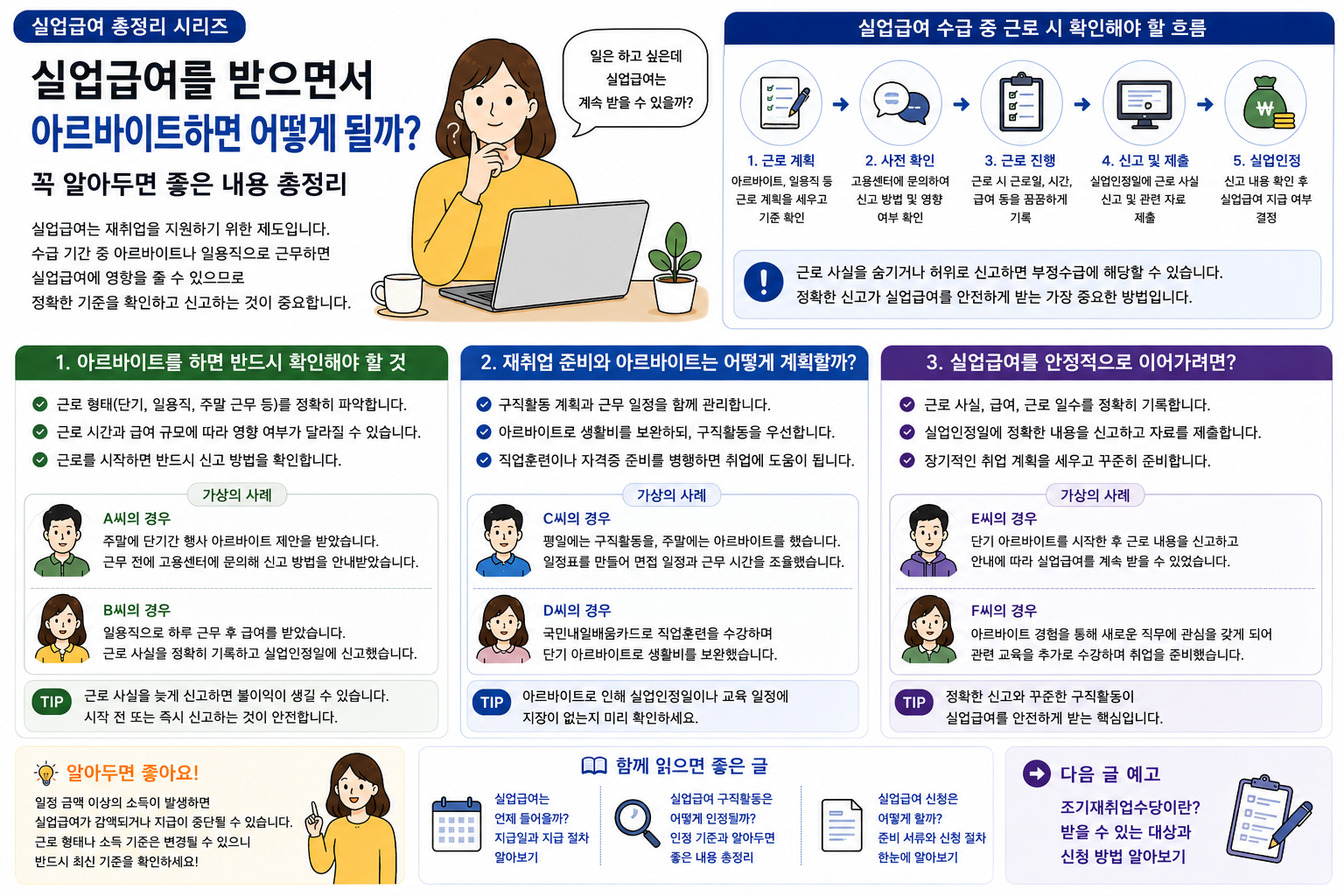 실업급여를 받으면서 아르바이트하면 어떻게 될까? 꼭 알아두면 좋은 내용 총정리