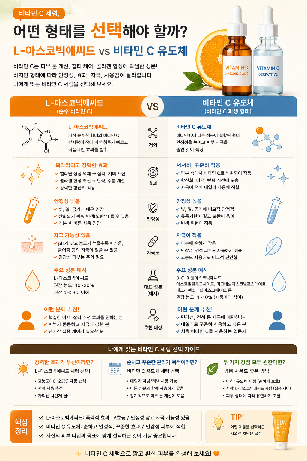 비타민c, L-아스코빅애씨드, 비타민 C 유도체