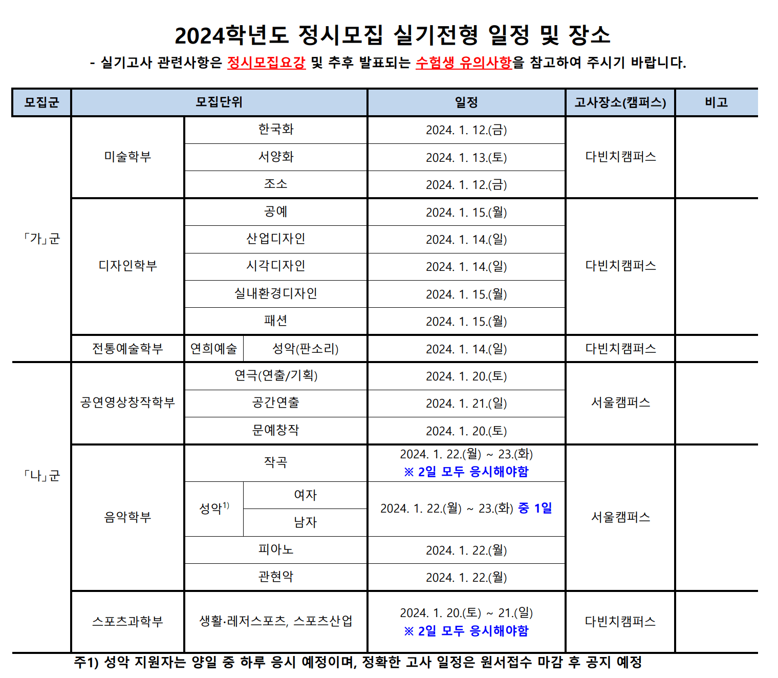 2024중앙대 정시 실기고사 장소