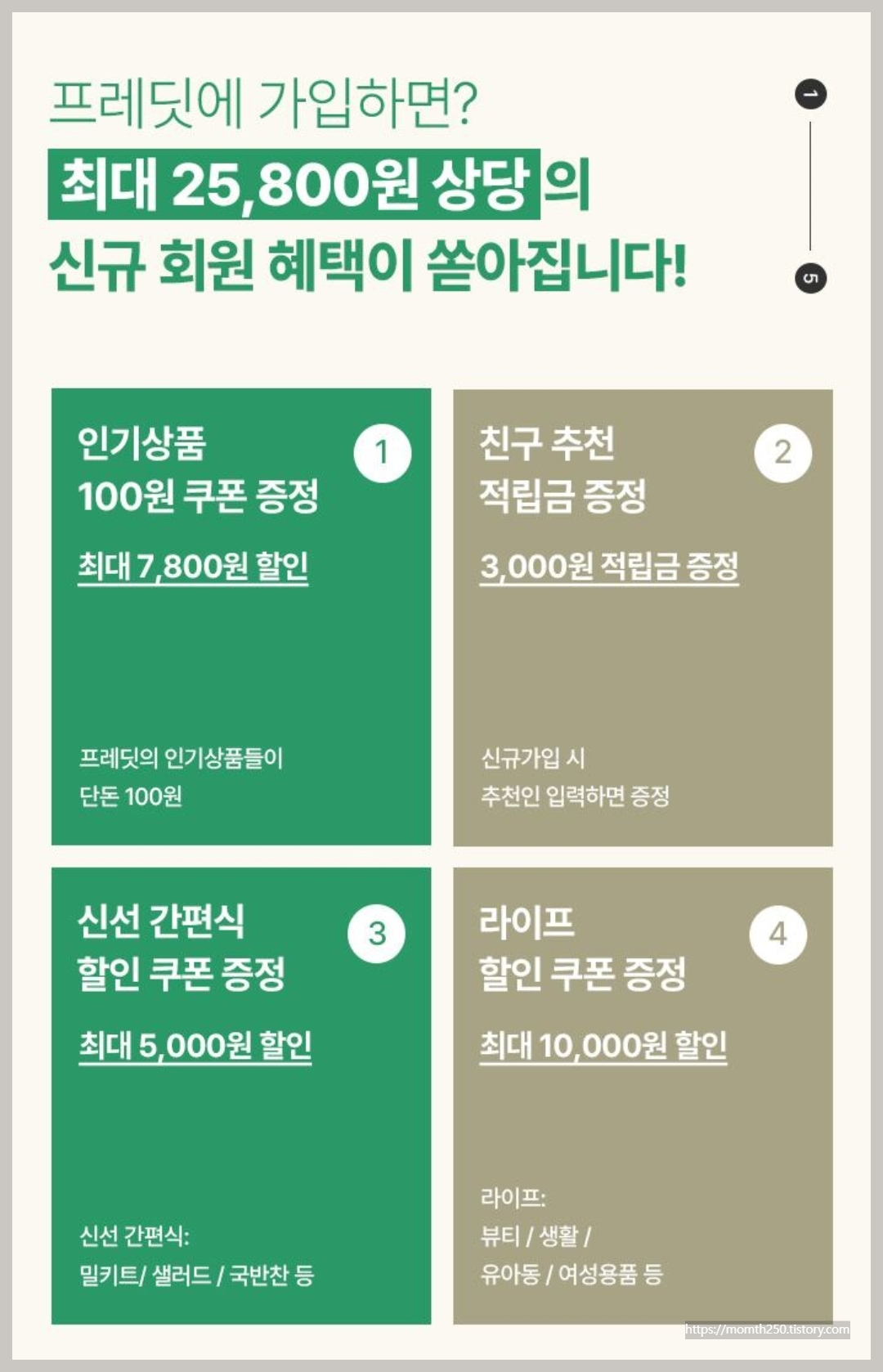 프레딧신규가입 혜택과 생활비절약 노하우