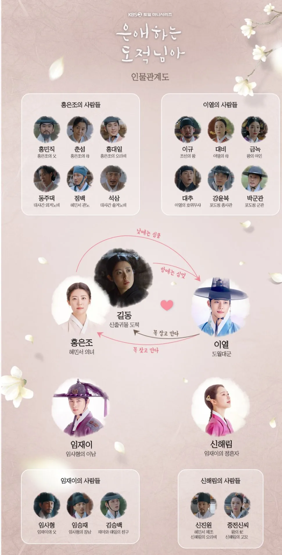 은애하는 도적님아 인물관계도