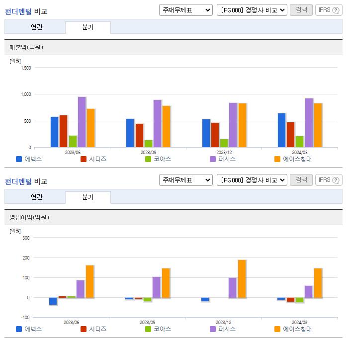 에넥스_업종분석