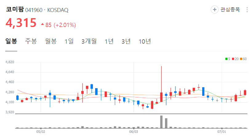 코미팜-주가-일봉