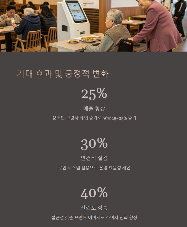 기대 효과 및 긍정적인 변화