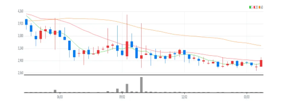 육일씨엔에쓰 주봉