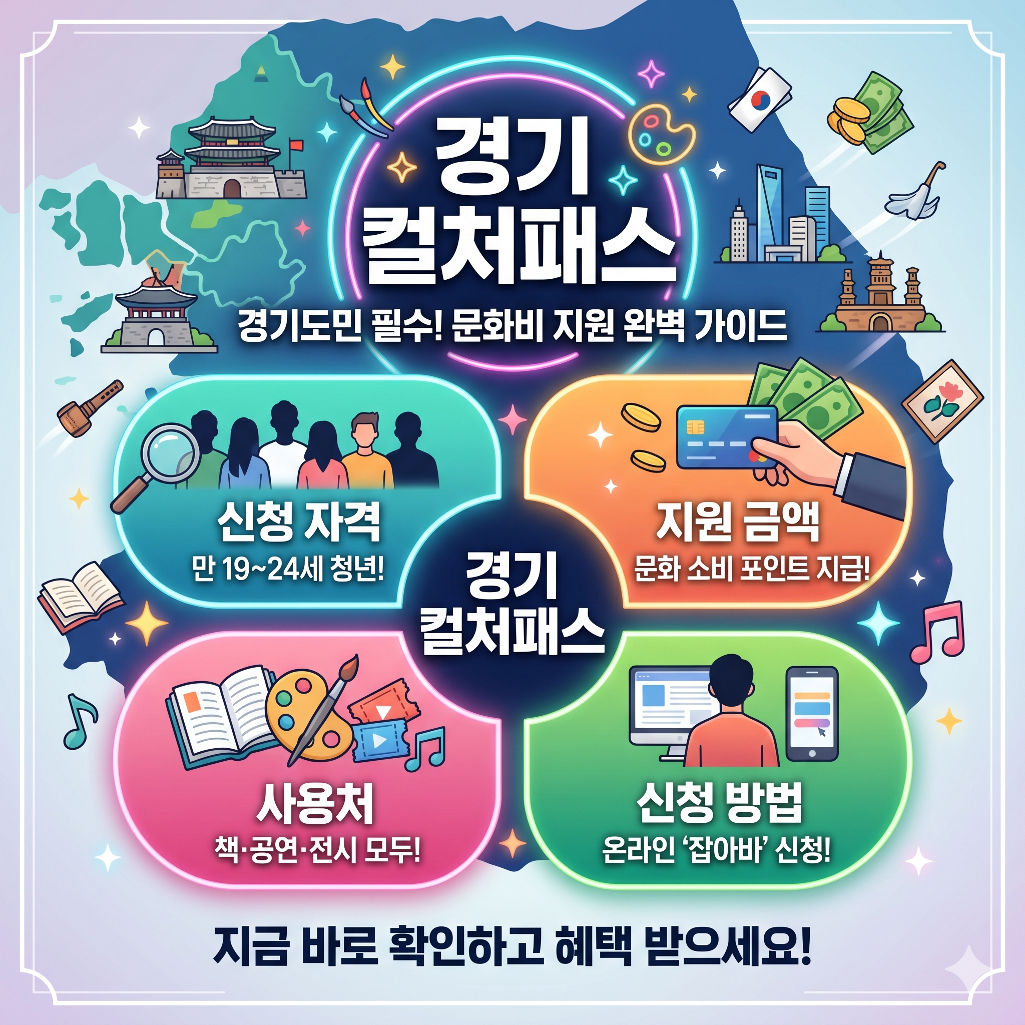 경기 컬처패스 신청 자격 지원 금액 사용처 신청 방법 완벽 가이드