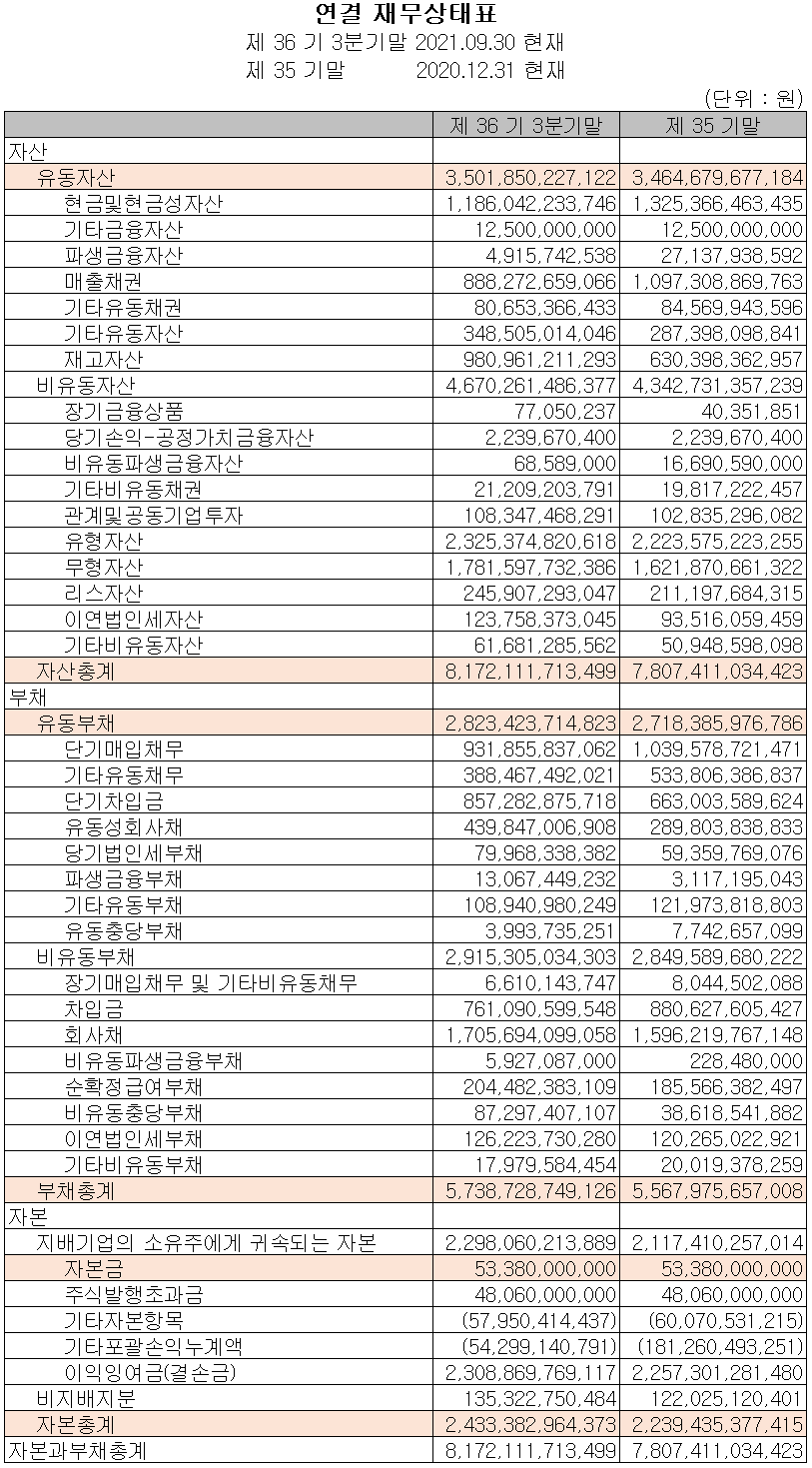 한온시스템(주) 재무상태표 