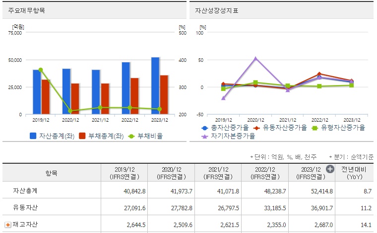 현대로템 재무지표