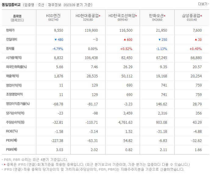 HSD엔진_동종업비교자료
