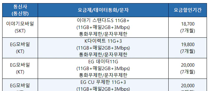 알뜰폰_11GB+매일2GB+요금제