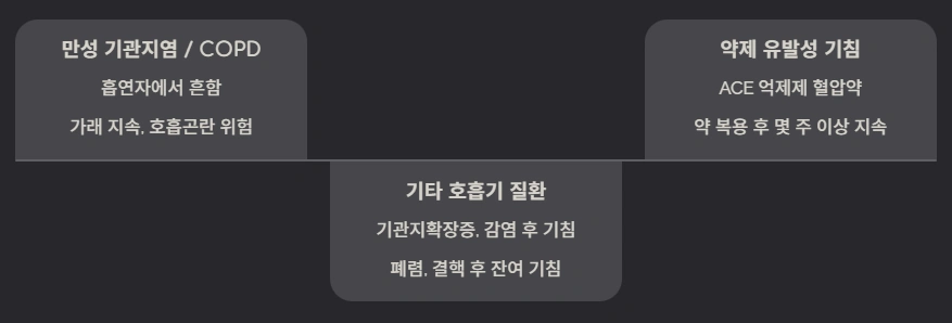 세부내역 3가지