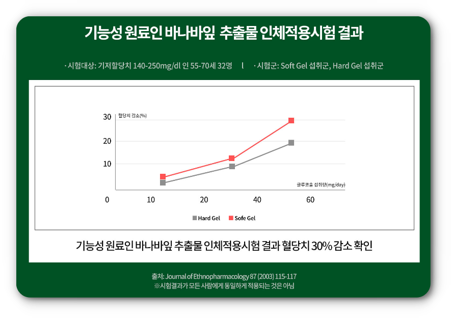 호당원 프리미엄 골드 효능