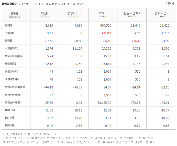 벽산_동종업비교자료