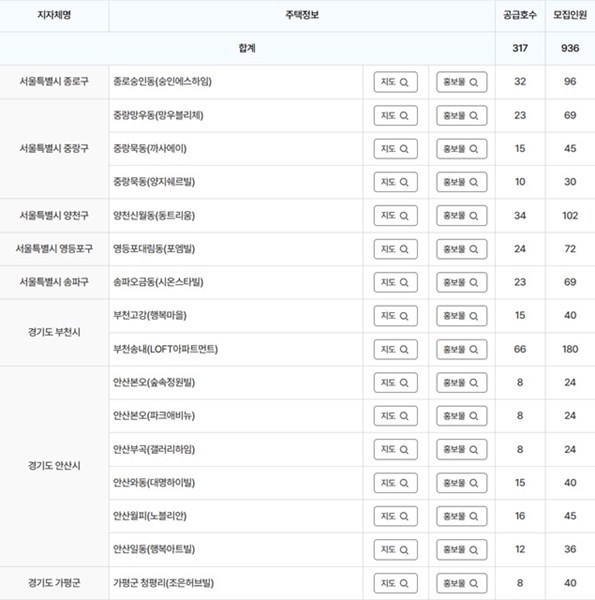 분양전환형 매입임대주택 위치(월세형)
