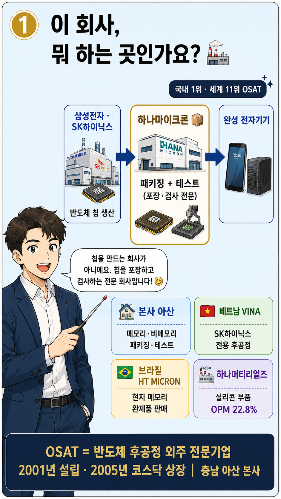 하나마이크론 기업 소개를 다룬 웹툰