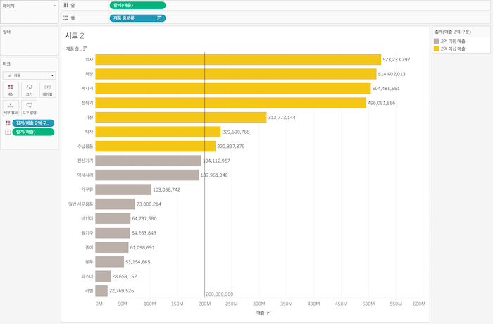태블로 계산된 필드(논리 함수)