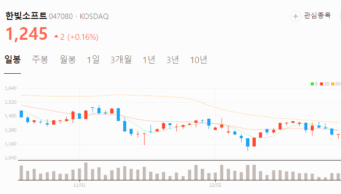 드론 관련주 대장주 드론주 TOP10