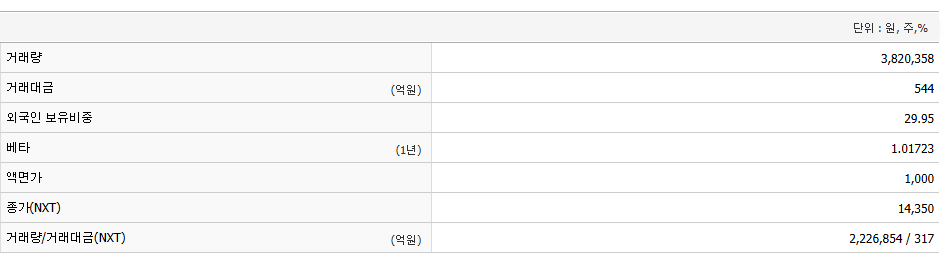 삼성중공업 주가 전망