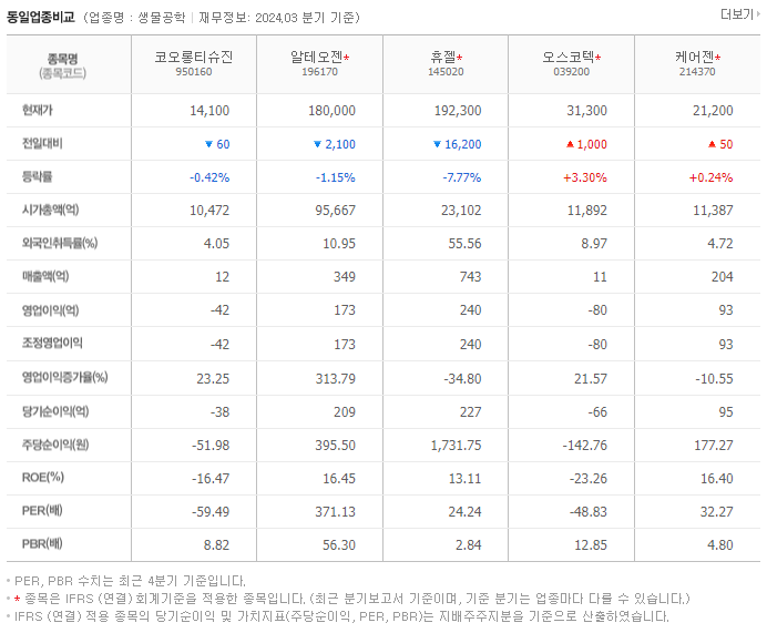 코오롱티슈진_동종업비교자료