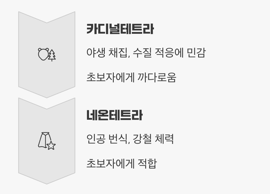 체력의 차이, 강인한 야생 vs 연약한 온실