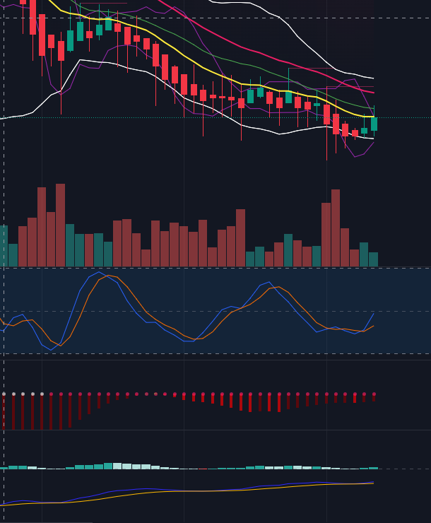 하이킨 아쉬(Heikin-Ashi) 캔들