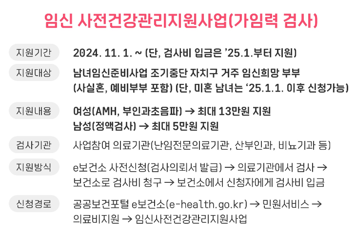 임신사전건강관리사업소개