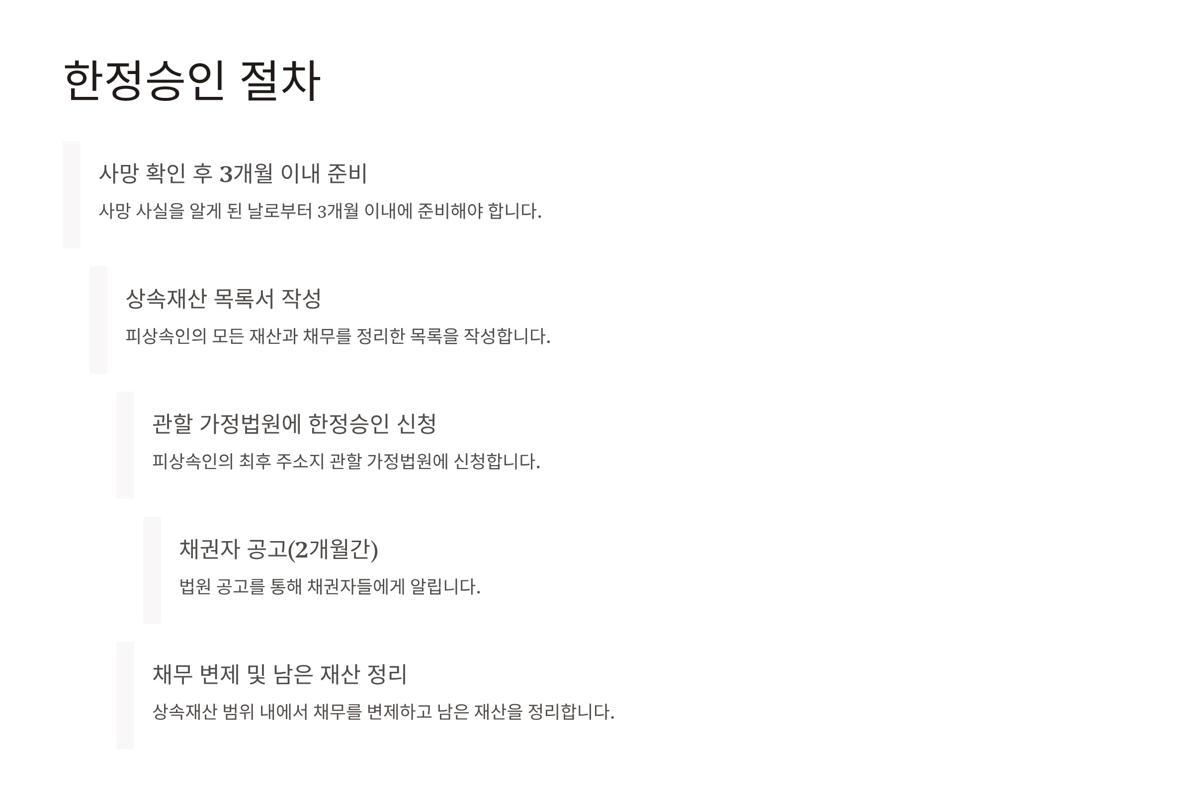 한정승인 이란 상속포기