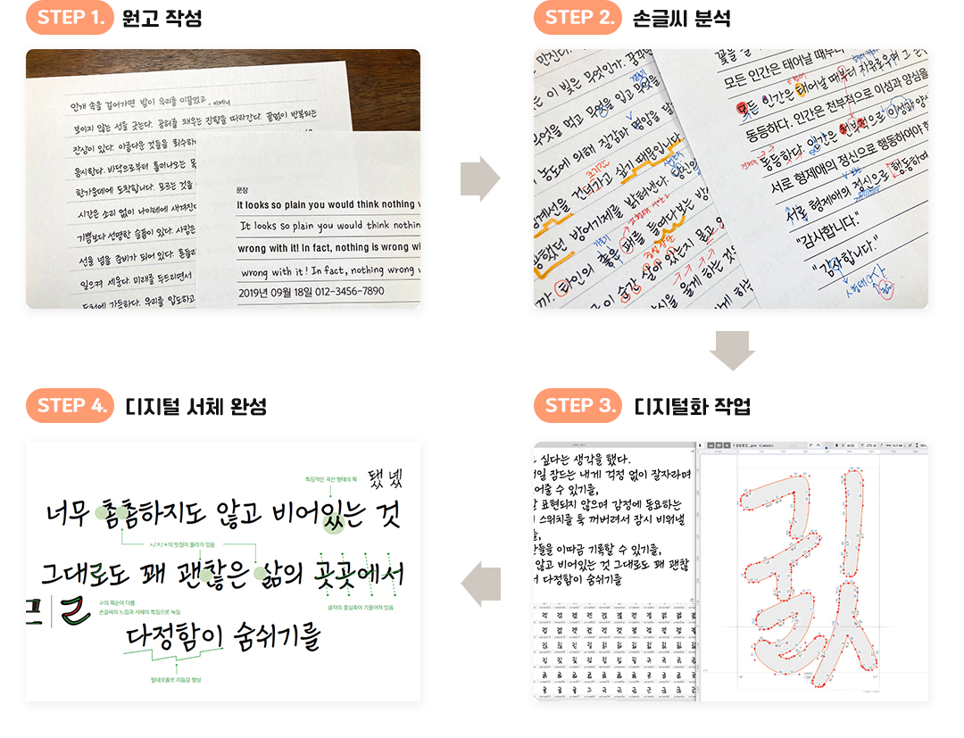 #손글씨대회 #손글쓰기 #폰트 #교보손글씨대회