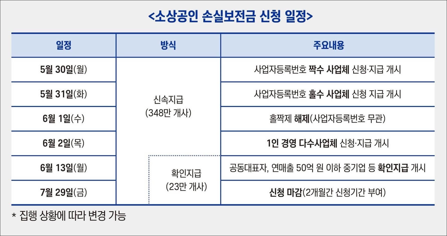 소상공인 손실보전금 600만원