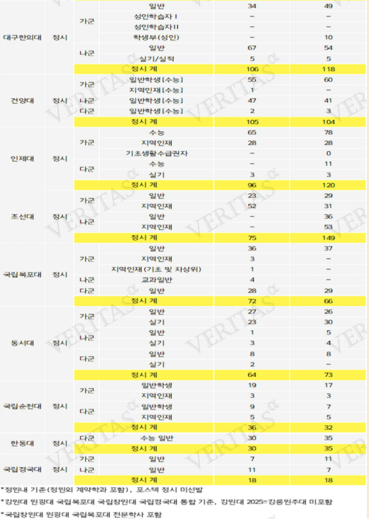2026 정시, 글로컬대학 판도 완전 뒤집혔다!
