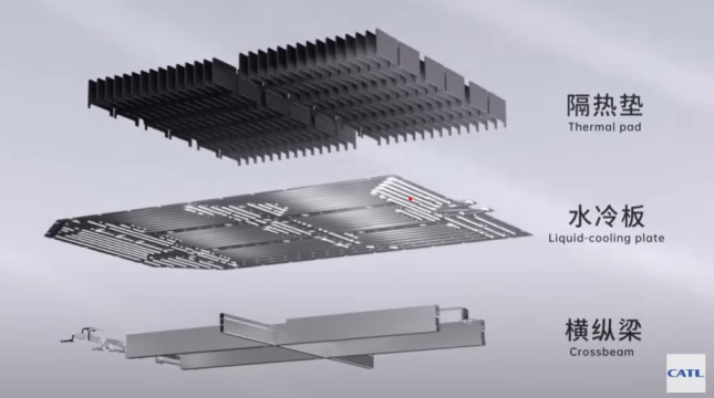 CATL이 공개한 '기린 배터리'의 모습