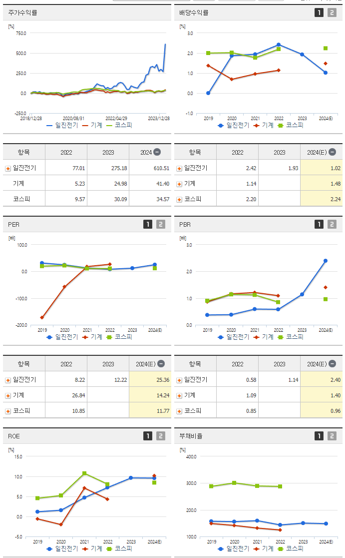 일진전기_섹터분석