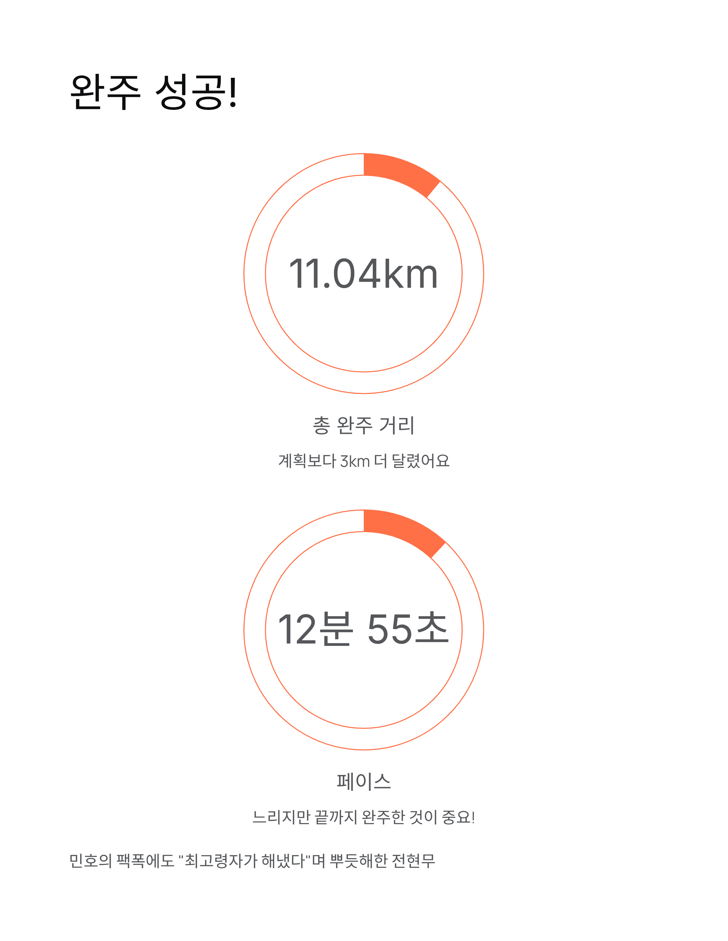 전현무 나혼자산다 강아지런 코스 완주! 무라토너 탄생 비하인드