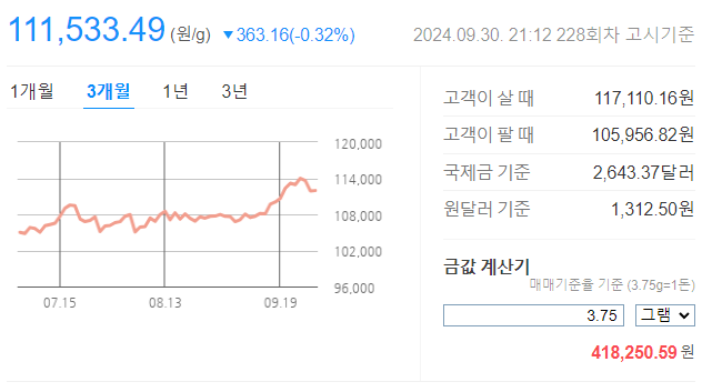금값 오늘시세 1돈 가격
