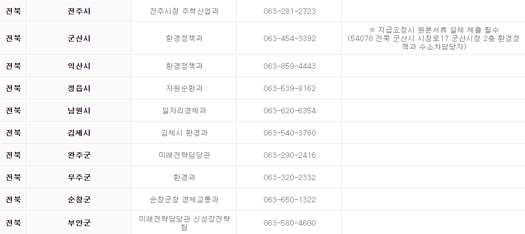 연락처
