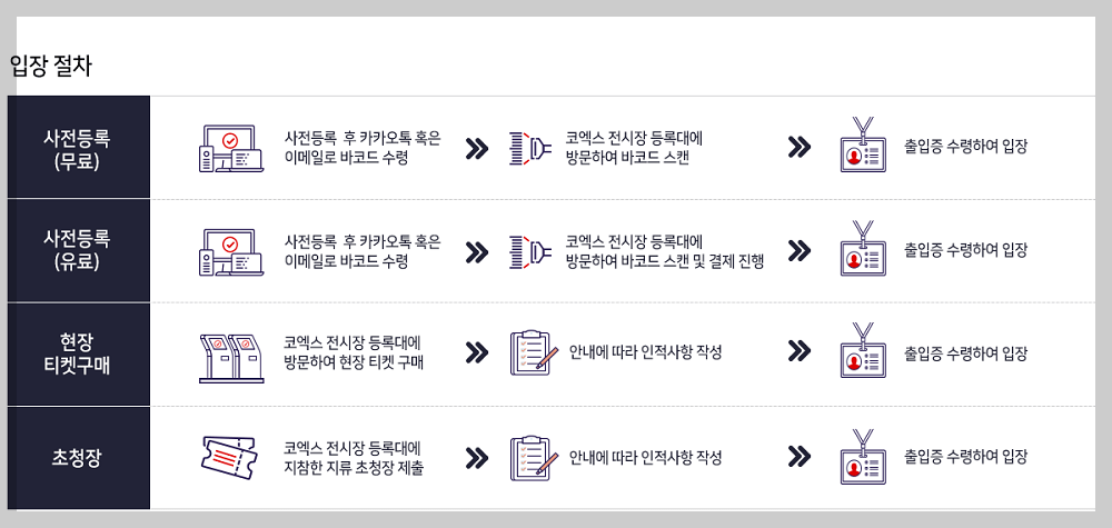 KIMES 2024 입장 절차