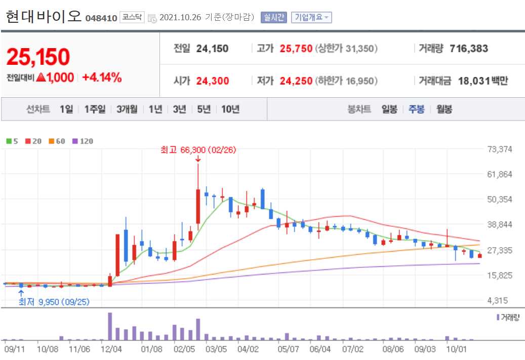 먹는 코로나치료제 관련주 대장주